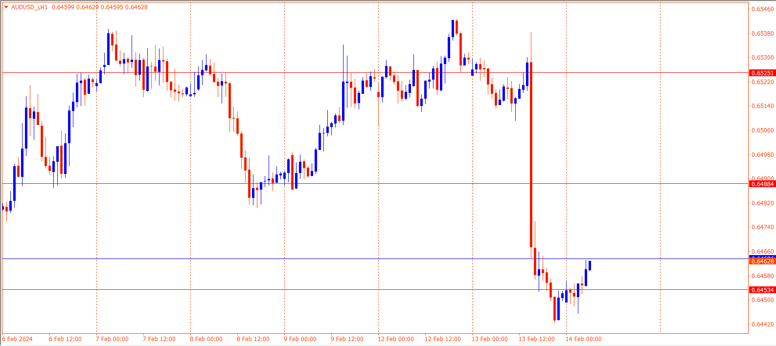 AUDUSD